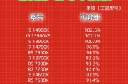 笔记本处理器天梯图2023最新版在哪里查看？如何使用？