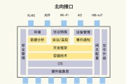 网桥类似于网关吗为什么？