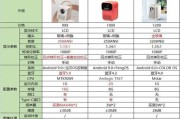 投影仪梯形设置参数如何调整？调整过程中可能会遇到哪些问题？