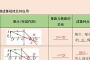 远视屏与投影仪连接方法是什么？需要哪些配件？