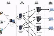 云服务器分布式系统有哪些优势？如何对比不同的云供应商？