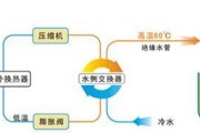 夏普空气能热水器出现故障怎么办？如何快速排除常见问题？