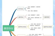 mash组网网关怎么查？如何快速定位问题？
