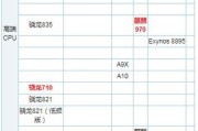 高通处理器与骁龙处理器对比，哪个更适合您的手机？