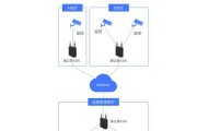 360路由器设置监控教程是什么？