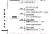 营销裂变是什么意思？如何有效利用裂变营销提升品牌影响力？