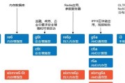 预测服务器价格的方法是什么？影响购买决策的隐藏因素有哪些？