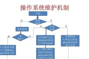 平板电脑填色操作方法是什么？步骤如何？