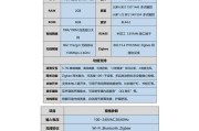 网关面板外壳的安装步骤是什么？