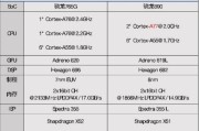 高通骁龙665处理器好吗？性能表现和用户体验如何？