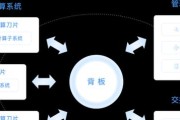 服务器成本与什么有关？如何确保成本效益最大化？