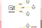 多联式空调网关使用方法是什么？