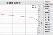 移动电源出厂时有电吗？没有电的原因是什么？