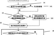 服务器挂载镜像设置方法是什么？