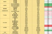 哪些电脑硬件购买需谨慎？避免入坑的硬件有哪些？