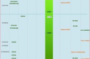 手机cpu处理器排行榜2021天梯图是什么？如何根据排行榜选购手机处理器？