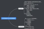 CentOS网络服务配置与管理步骤是什么？