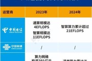 云服务器可靠性趋势如何预测？云服务器未来发展的创新点在哪里？