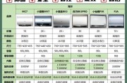 保温热水器快速降温什么意思？功能特点是什么？