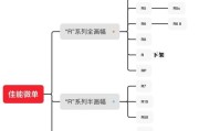 索尼r5相机画幅设置方法是什么？如何调整？
