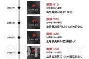 为什么以前没听说过华为手机？它的发展历程是怎样的？