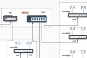 电信路由器接线端子的正确连接方式是什么？
