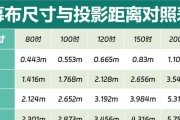 有投影仪的房间如何命名？有什么特别的名称吗？