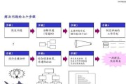 五种方法快速解决问题是什么？