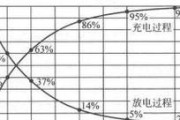 CPU主频越高性能越好吗？主频与速度的关系解析