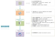 服务器是如何储存数据的？有什么原理？