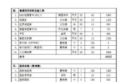 日立空调P8是什么故障？空调P8故障代码含义及解决方法是什么？