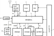 音频网络解调器使用方法是什么？