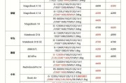五千攒电脑最全指南？如何用有限预算打造理想PC配置？