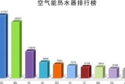 格力热水器如何清洗？清洗教程有哪些步骤？