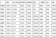 第十代英特尔处理器性价比整机方案怎么样？常见问题有哪些？