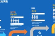 云服务器集群迁移的难点在哪里？迁移后如何确保数据完整性？