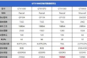 魔兽显卡1060适用哪些插件？插件的作用是什么？