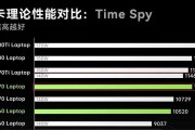 笔记本显卡配置如何修改？修改后有哪些影响？
