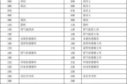 热水器e8故障怎么修复？出现e8错误代码的解决方法是什么？