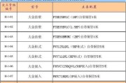 空调价格最低是几月份？如何在最佳时机购买最划算？