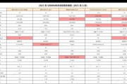 戴尔与联想笔记本对比哪个更优？