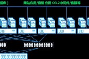如何为业务选择合适的服务器租用计划？