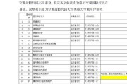 美的空调故障代码解析（了解常见的美的空调故障代码）