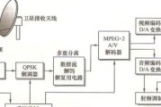 电视机无线网和机顶盒安装步骤？