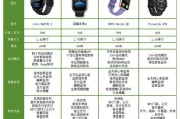 离机使用的智能手表有哪些？它们的功能是什么？