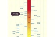 2023最新手机处理器天梯图是什么？如何根据天梯图选择手机处理器？