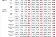 服务器购买有哪些秘密？影响价格的隐藏因素是什么？