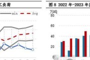 显示器上下分屏的检修方法（提高办公效率的关键技巧）