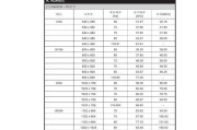以理光复印机纸张设置代码解析（简化复印流程提高工作效率）
