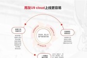 用友u9总账操作教程？如何快速掌握用友u9总账功能？